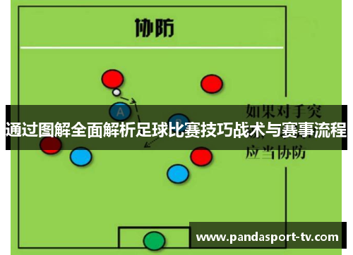 通过图解全面解析足球比赛技巧战术与赛事流程